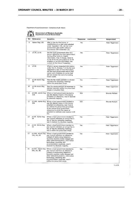 Minutes 30-03-11 - Shire of Shark Bay