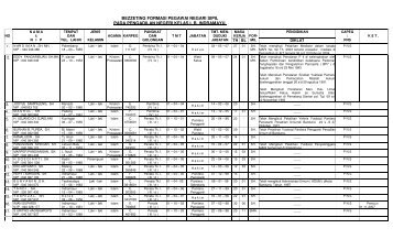 BEZZETING FORMASI PEGAWAI NEGARI SIPIL ... - PT Bandung