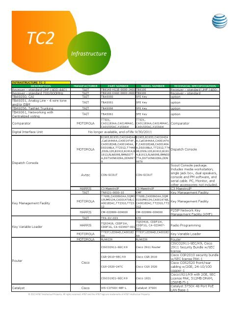 Infrastructure - AT&T