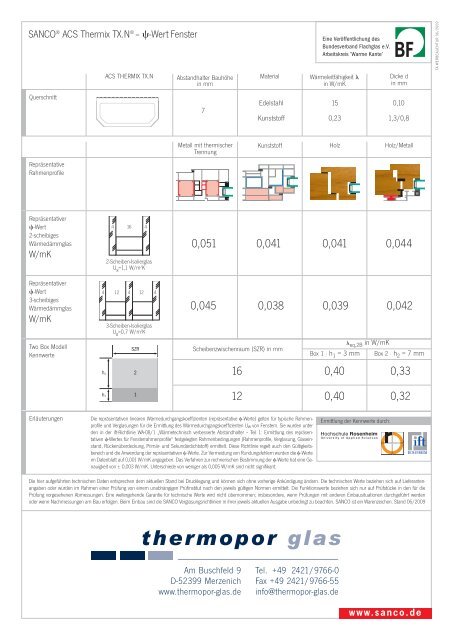 SANCO PI ACS Thermix - von Glas Porschen GmbH