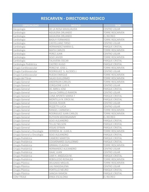RESCARVEN - DIRECTORIO MEDICO