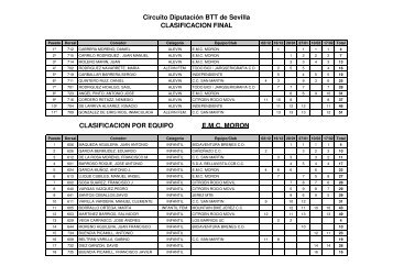 Clasificacion Final Circuito BTT - DiputaciÃ³n de Sevilla