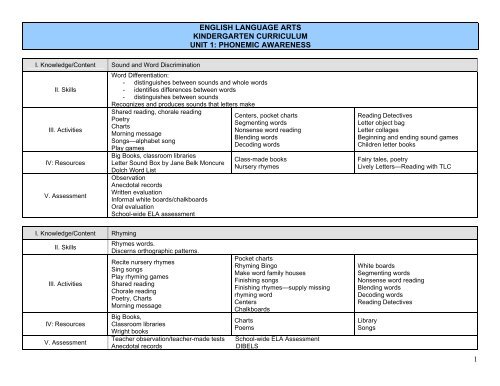1 english language arts kindergarten curriculum unit 1 - Maimonides ...
