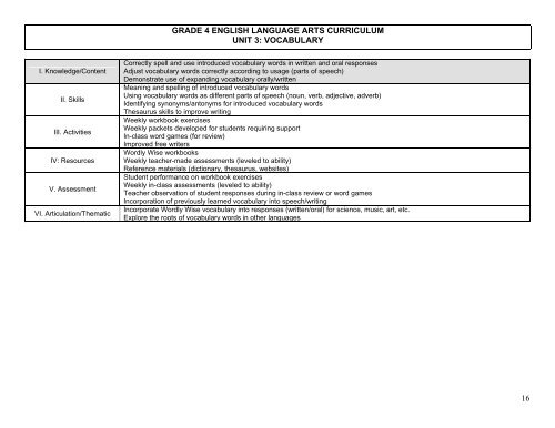 1 english language arts kindergarten curriculum unit 1 - Maimonides ...