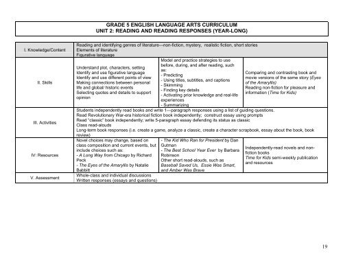 1 english language arts kindergarten curriculum unit 1 - Maimonides ...