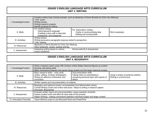 1 english language arts kindergarten curriculum unit 1 - Maimonides ...