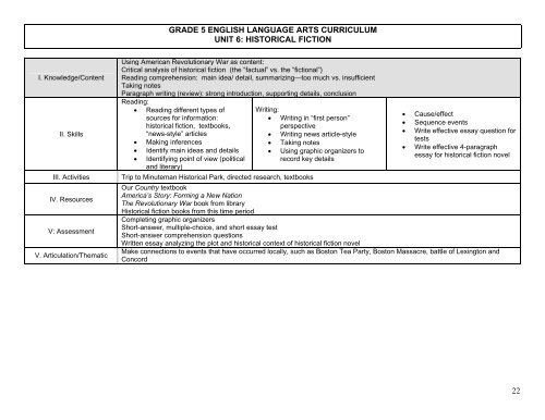 1 english language arts kindergarten curriculum unit 1 - Maimonides ...