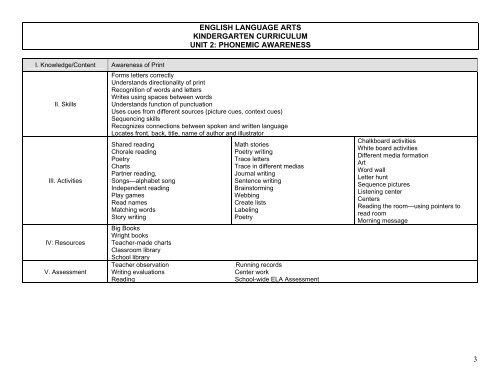 1 english language arts kindergarten curriculum unit 1 - Maimonides ...