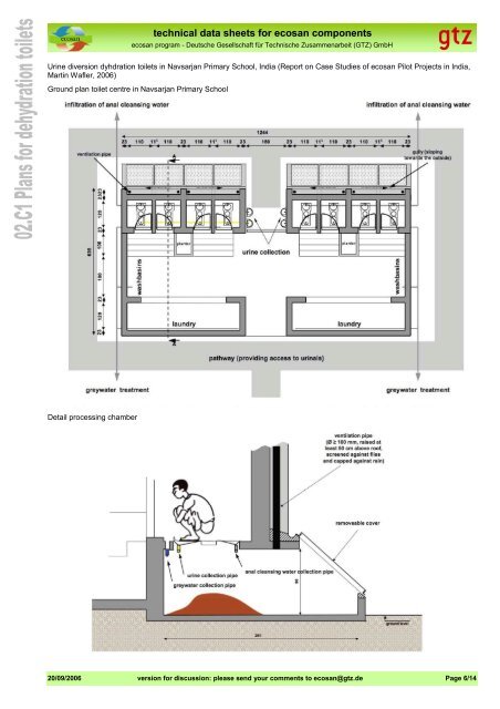 technical data sheets for ecosan components - The Water ...