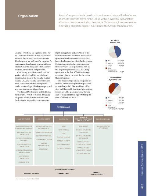 Annual Report 1999 - Skanska