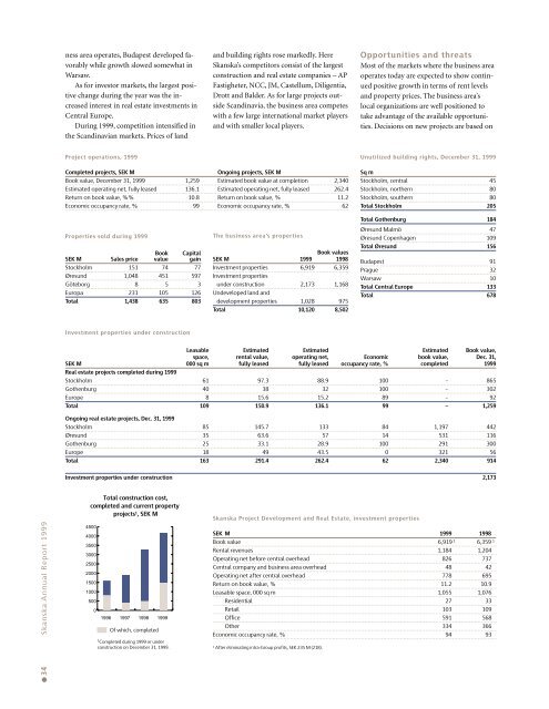 Annual Report 1999 - Skanska