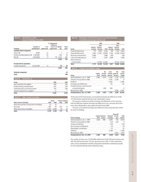 Annual Report 1999 - Skanska