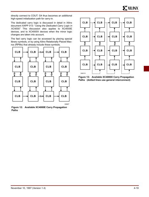 Xilinx 4000-series FPGAs