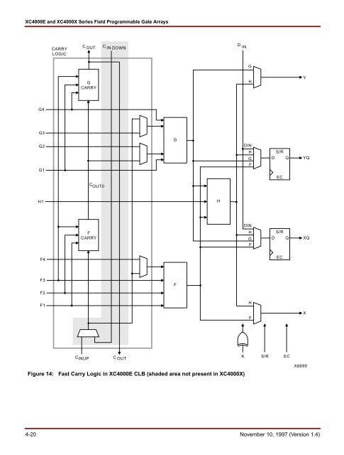 Xilinx 4000-series FPGAs