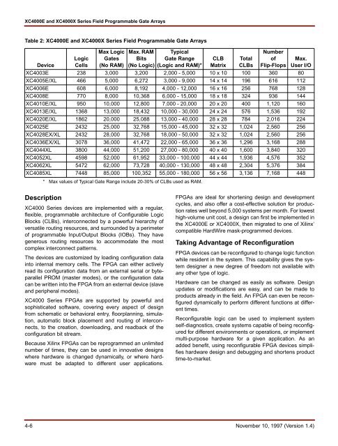 Xilinx 4000-series FPGAs