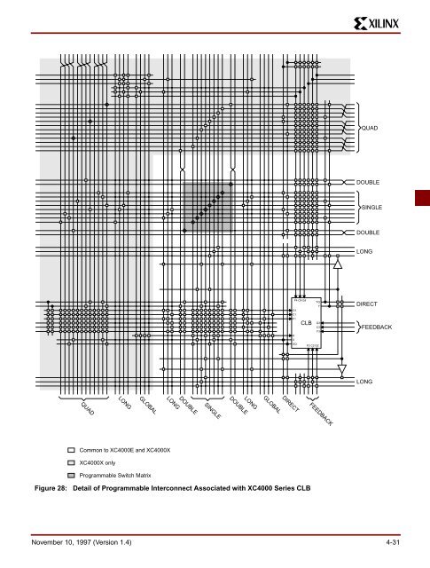 Xilinx 4000-series FPGAs