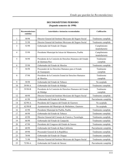 Gaceta NÂ° 150 - ComisiÃ³n Nacional de los Derechos Humanos