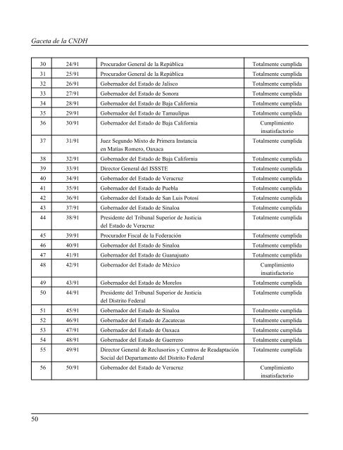 Gaceta NÂ° 150 - ComisiÃ³n Nacional de los Derechos Humanos