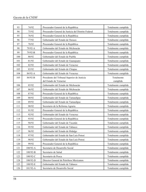 Gaceta NÂ° 150 - ComisiÃ³n Nacional de los Derechos Humanos