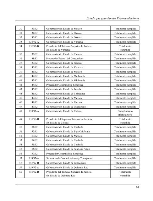 Gaceta NÂ° 150 - ComisiÃ³n Nacional de los Derechos Humanos