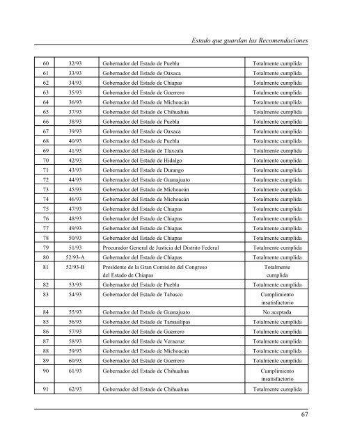 Gaceta NÂ° 150 - ComisiÃ³n Nacional de los Derechos Humanos