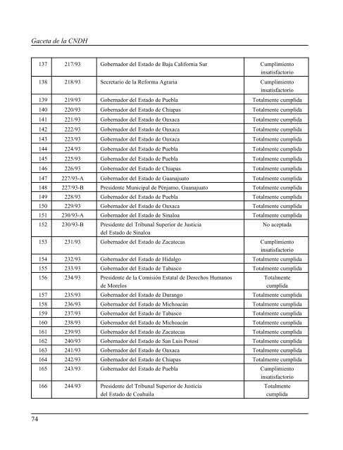 Gaceta NÂ° 150 - ComisiÃ³n Nacional de los Derechos Humanos