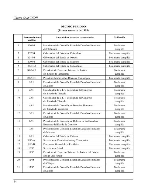 Gaceta NÂ° 150 - ComisiÃ³n Nacional de los Derechos Humanos