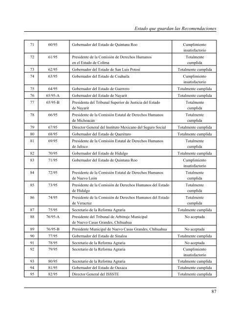 Gaceta NÂ° 150 - ComisiÃ³n Nacional de los Derechos Humanos