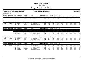 16.07.2006 Gaukinderturnfest in Gochsheim - Turngau Schweinfurt ...