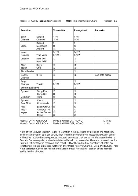 Akai MPC-3000 v3.0 Owners Manual.pdf - Fdiskc