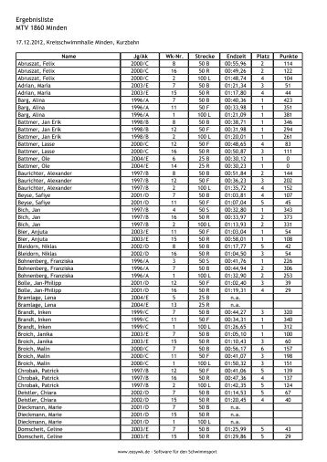 Ergebnisliste Vereinsmeisterschaft 2011 - MTV 1860 Minden e.V. ...