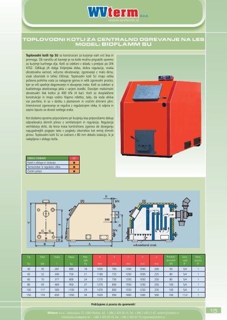 katalog WV TERM - Ika