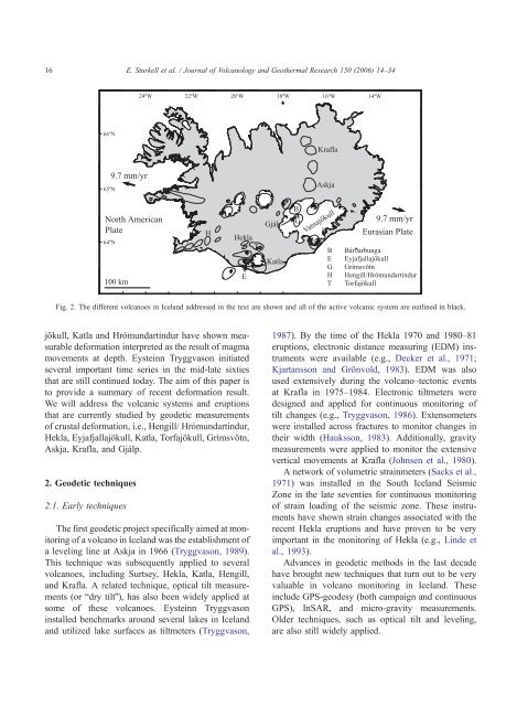 Volcano geodesy and magma dynamics in Iceland - Acri-ST