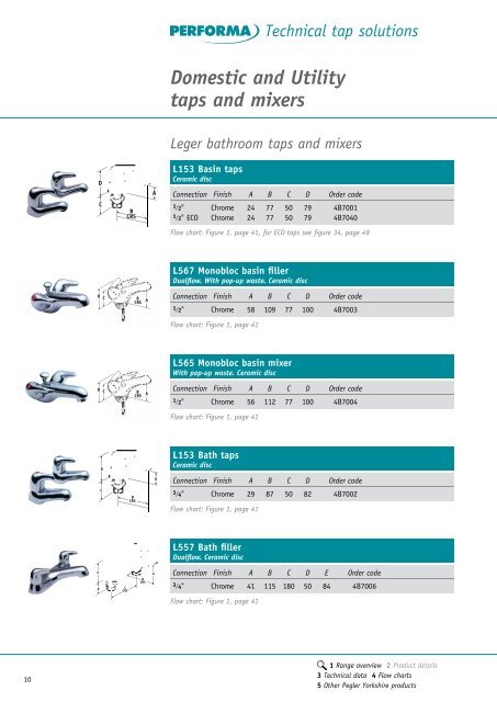 Performa Technical Tap Solutions - Pegler Yorkshire