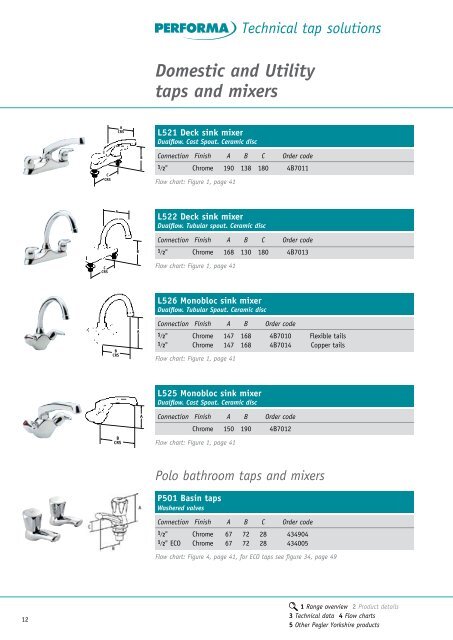 Performa Technical Tap Solutions - Pegler Yorkshire