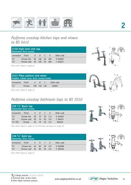 Performa Technical Tap Solutions - Pegler Yorkshire