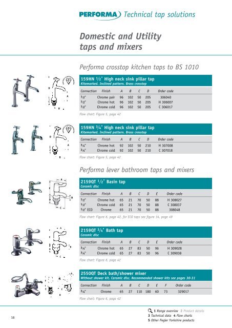 Performa Technical Tap Solutions - Pegler Yorkshire