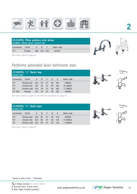 Performa Technical Tap Solutions - Pegler Yorkshire