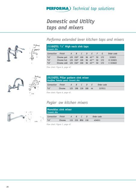 Performa Technical Tap Solutions - Pegler Yorkshire