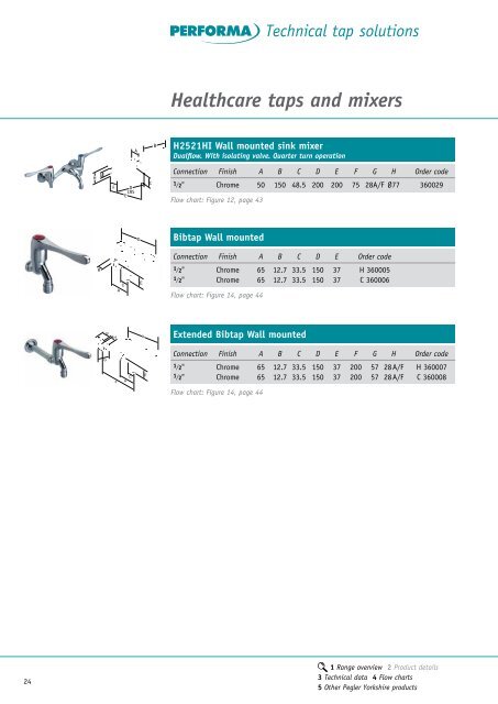 Performa Technical Tap Solutions - Pegler Yorkshire