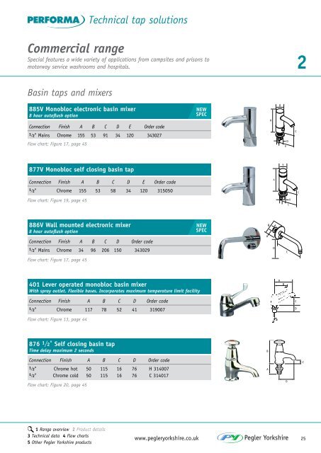 Performa Technical Tap Solutions - Pegler Yorkshire