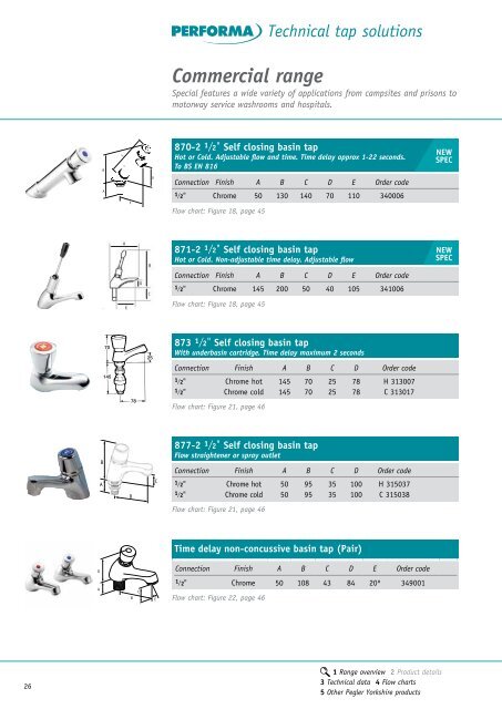 Performa Technical Tap Solutions - Pegler Yorkshire