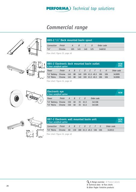 Performa Technical Tap Solutions - Pegler Yorkshire