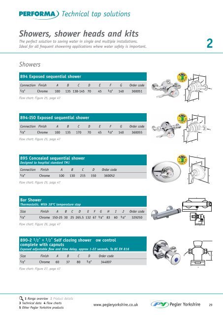Performa Technical Tap Solutions - Pegler Yorkshire