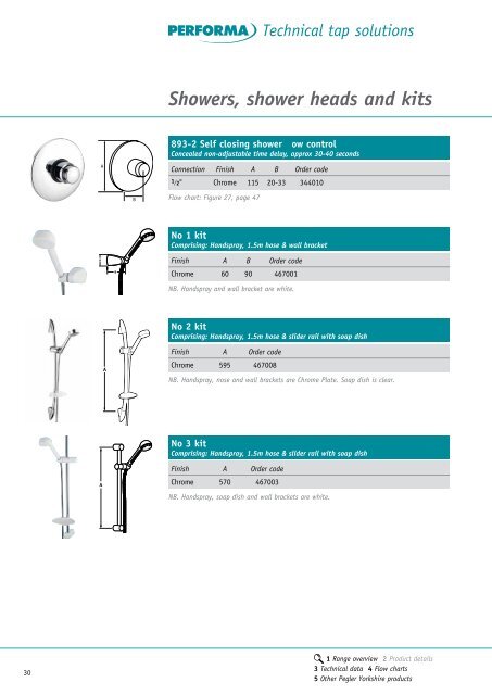 Performa Technical Tap Solutions - Pegler Yorkshire