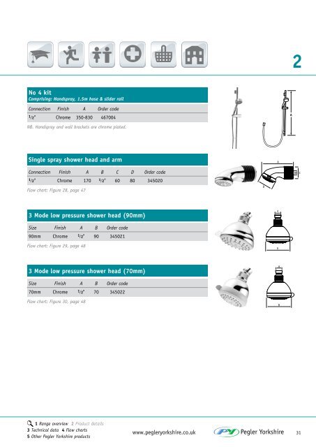 Performa Technical Tap Solutions - Pegler Yorkshire