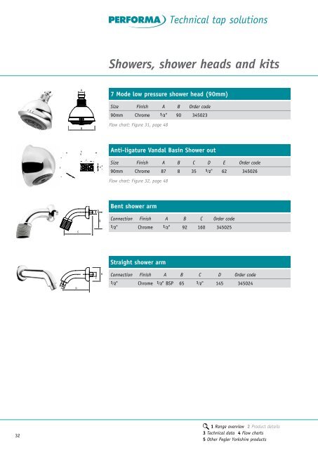 Performa Technical Tap Solutions - Pegler Yorkshire