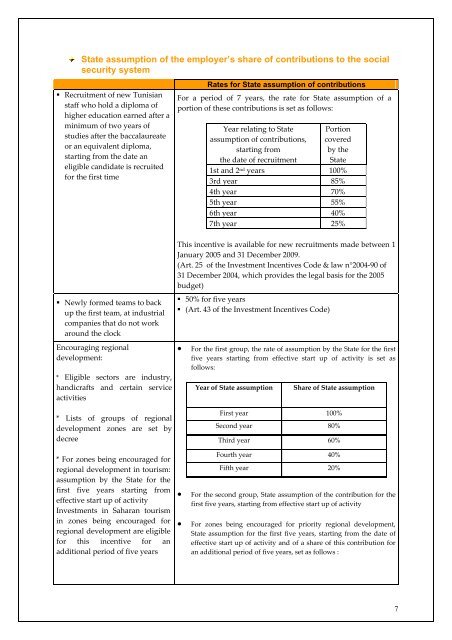 Factor costs brochure - Invest in Tunisia, The Foreign Investment ...