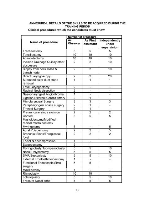 dnb curriculum - National Board Of Examination