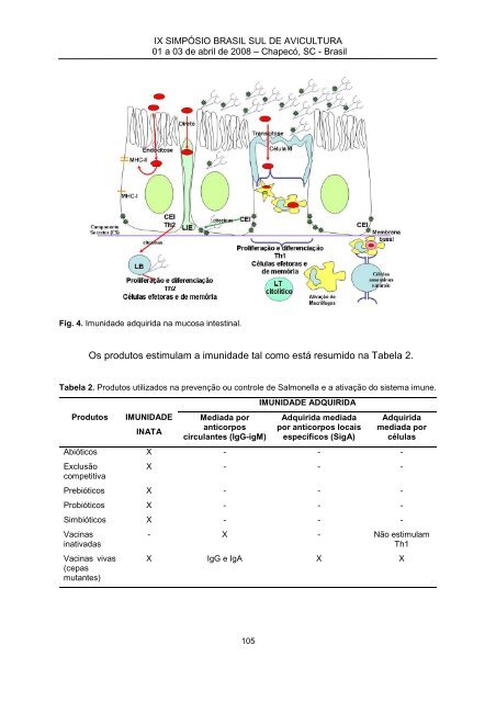 IX SIMPÃSIO BRASIL SUL DE AVICULTURA - Embrapa SuÃ­nos e ...